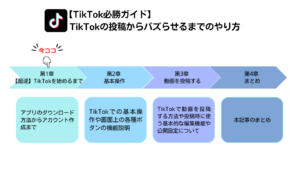 TikTok必勝ガイドの記事マップ①