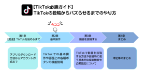 TikTok必勝ガイドの記事マップ②