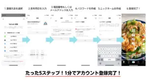 電話番号またはメールアドレスで登録する