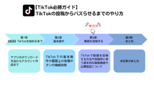 TikTok必勝ガイドの記事マップ③