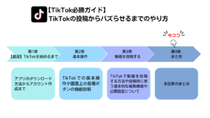 TikTok必勝ガイドの記事マップ④